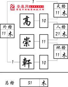 凱 名字|【凱名字意思】凱名字意思：三才配置佳、寓意美好！